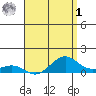 Nawiliwili tide chart for Friday, May 1, 2026