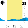 Nawiliwili tide chart for Saturday, May 23, 2026