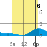 Nawiliwili tide chart for Wednesday, May 6, 2026