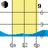 Nawiliwili tide chart for Saturday, May 9, 2026