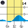 Nawiliwili tide chart for Sunday, June 14, 2026