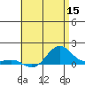 Nawiliwili tide chart for Monday, June 15, 2026