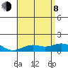 Nawiliwili tide chart for Monday, June 8, 2026