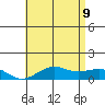 Nawiliwili tide chart for Tuesday, June 9, 2026