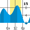 Neah Bay tide chart for Friday, January 15, 2021