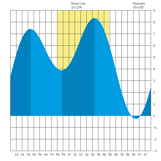 Neah Bay tide chart for Saturday, January 16, 2021