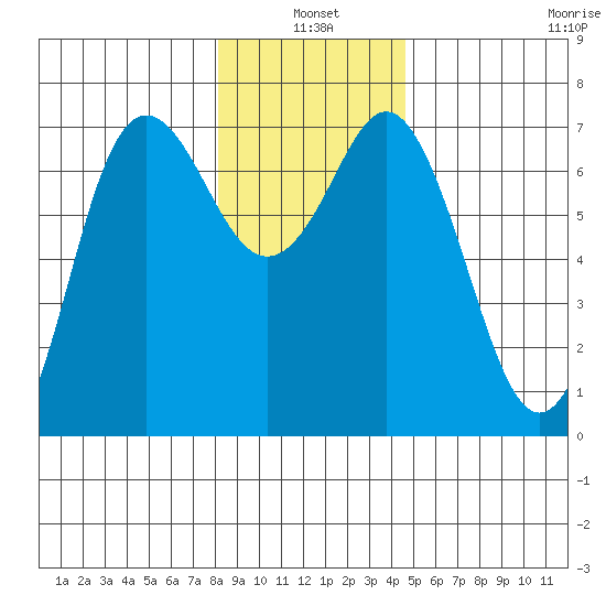 Neah Bay tide chart for Monday, January 4, 2021