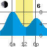 Neah Bay tide chart for Wednesday, January 6, 2021