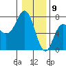 Neah Bay tide chart for Saturday, January 9, 2021