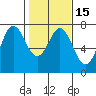 Neah Bay tide chart for Monday, February 15, 2021
