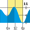 Neah Bay tide chart for Thursday, March 11, 2021