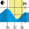 Neah Bay tide chart for Sunday, March 21, 2021