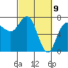 Neah Bay tide chart for Tuesday, March 9, 2021