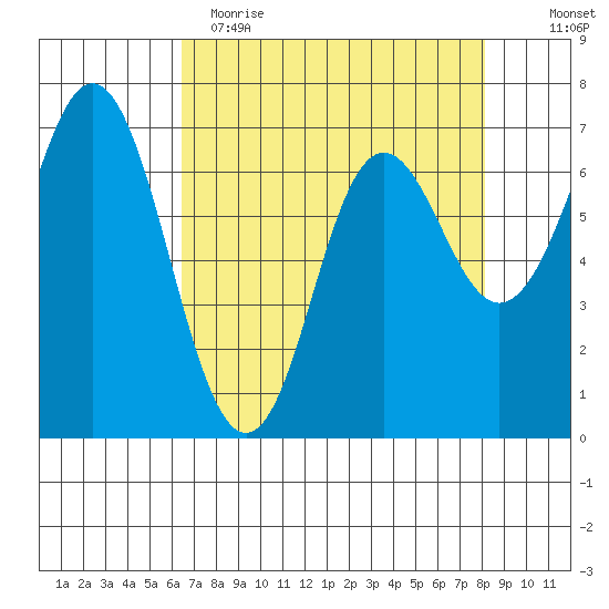 Neah Bay tide chart for Wednesday, April 14, 2021