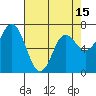 Neah Bay tide chart for Thursday, April 15, 2021