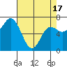 Neah Bay tide chart for Saturday, April 17, 2021