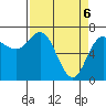 Neah Bay tide chart for Tuesday, April 6, 2021