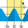 Neah Bay tide chart for Friday, April 9, 2021