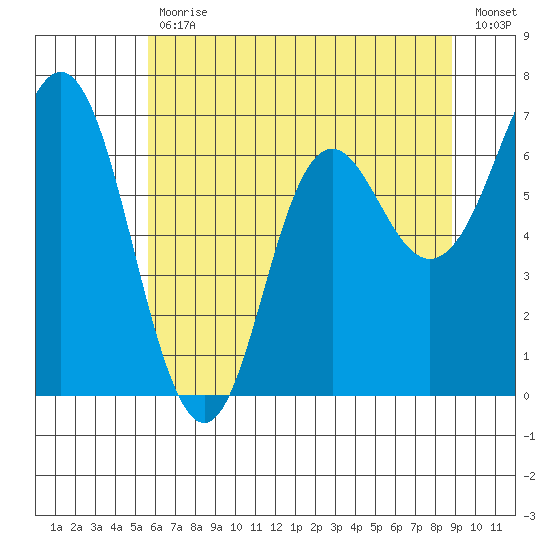 Neah Bay tide chart for Wednesday, May 12, 2021