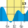 Neah Bay tide chart for Thursday, May 13, 2021