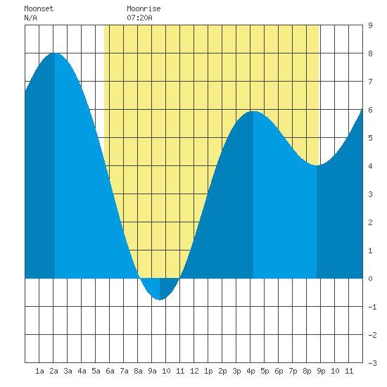 Neah Bay tide chart for Friday, May 14, 2021