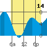 Neah Bay tide chart for Friday, May 14, 2021