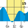 Neah Bay tide chart for Saturday, May 15, 2021