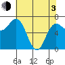 Neah Bay tide chart for Monday, May 3, 2021