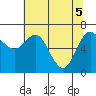 Neah Bay tide chart for Wednesday, May 5, 2021