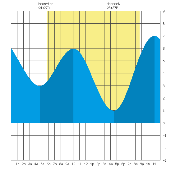 Neah Bay tide chart for Thursday, May 6, 2021