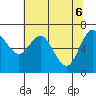 Neah Bay tide chart for Thursday, May 6, 2021