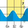 Neah Bay tide chart for Friday, May 7, 2021