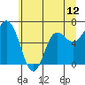 Neah Bay tide chart for Saturday, June 12, 2021