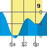 Neah Bay tide chart for Wednesday, June 9, 2021