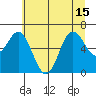 Neah Bay tide chart for Thursday, July 15, 2021