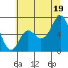 Neah Bay tide chart for Monday, July 19, 2021