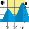 Neah Bay tide chart for Sunday, August 15, 2021