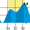 Neah Bay tide chart for Tuesday, September 14, 2021