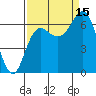 Neah Bay tide chart for Wednesday, September 15, 2021