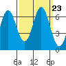 Neah Bay tide chart for Thursday, September 23, 2021
