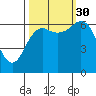 Neah Bay tide chart for Thursday, September 30, 2021