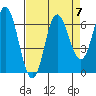 Neah Bay tide chart for Tuesday, September 7, 2021