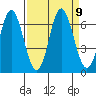 Neah Bay tide chart for Thursday, September 9, 2021