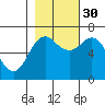 Neah Bay tide chart for Saturday, October 30, 2021