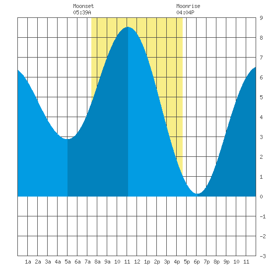 Neah Bay tide chart for Wednesday, November 17, 2021