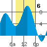Neah Bay tide chart for Saturday, November 6, 2021