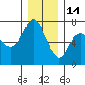 Neah Bay tide chart for Tuesday, December 14, 2021