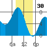Neah Bay tide chart for Thursday, December 30, 2021