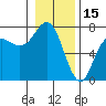 Neah Bay tide chart for Saturday, January 15, 2022