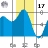 Neah Bay tide chart for Monday, January 17, 2022